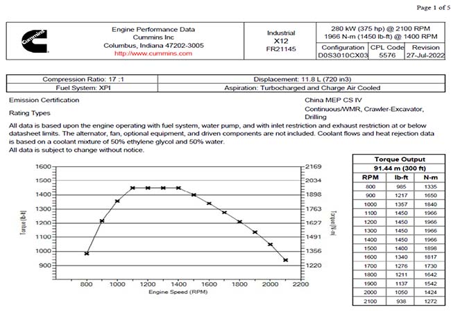 5 technical data, precision custom CNC machining service